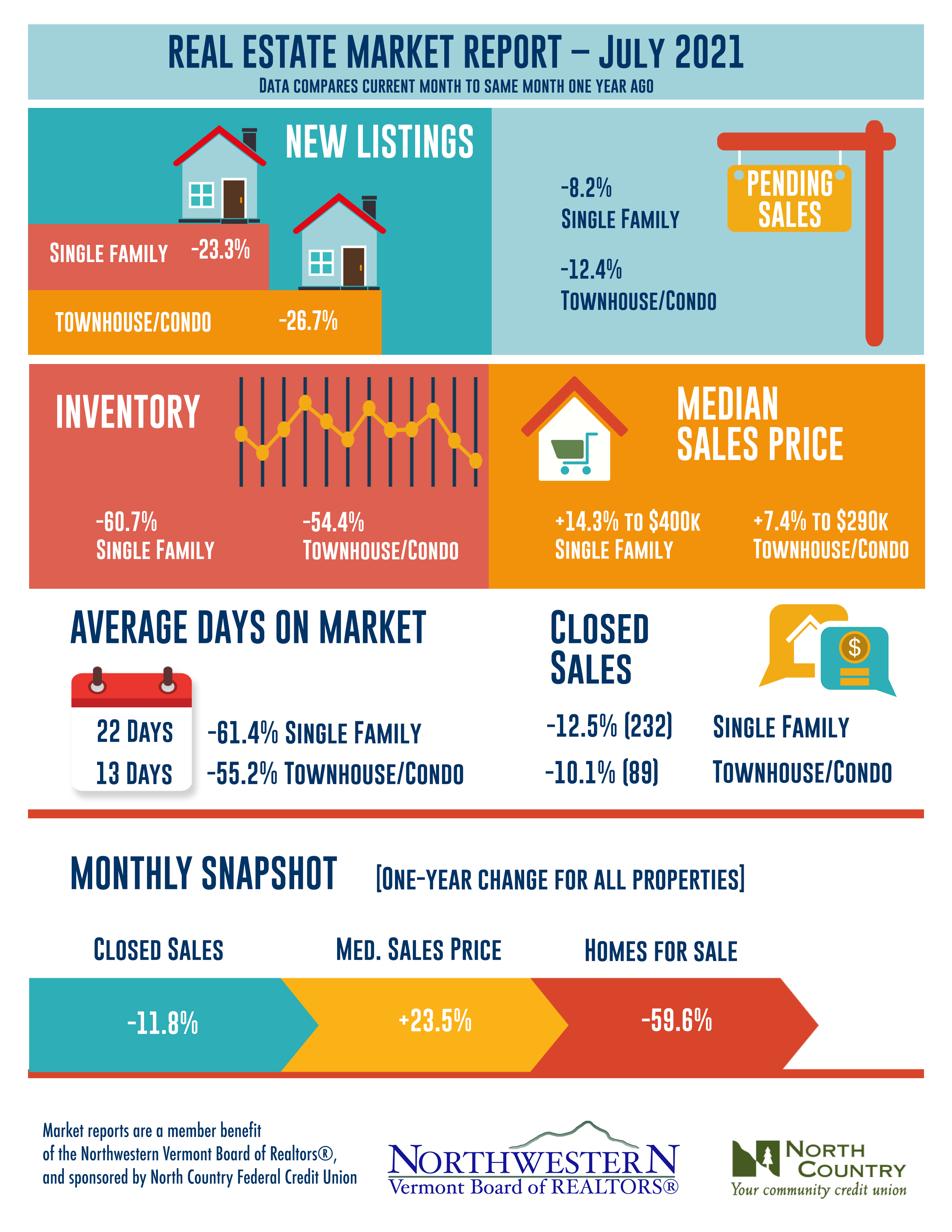 July 2021 Market Statistics image